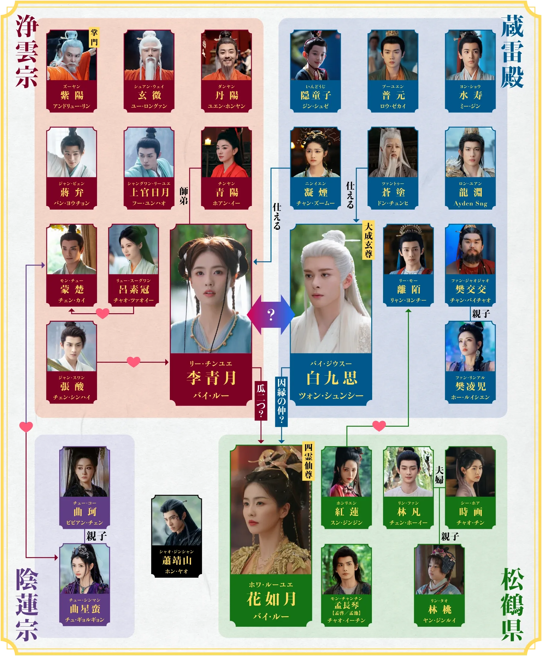 相関図 | 臨江仙～宿敵となった愛しき人～｜衛星劇場
