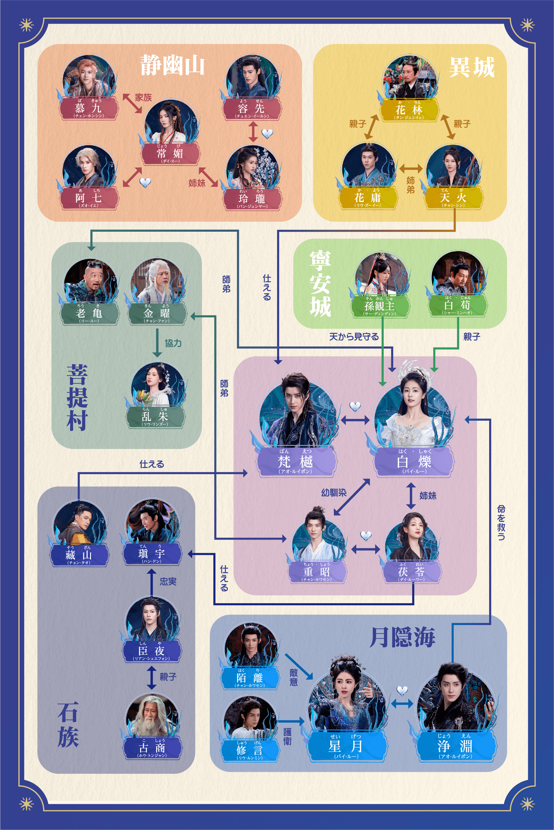 相関図 | 白月の誓い｜衛星劇場