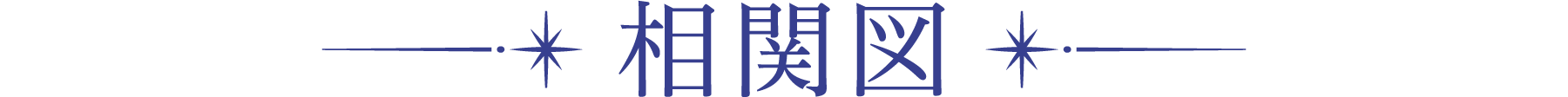 相関図 | 白月の誓い｜衛星劇場